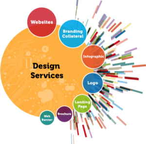 Website design, go4web technologies
